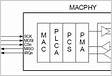 Open Alliance TC6-10BASE-T1x MAC-PHY Serial Interfac